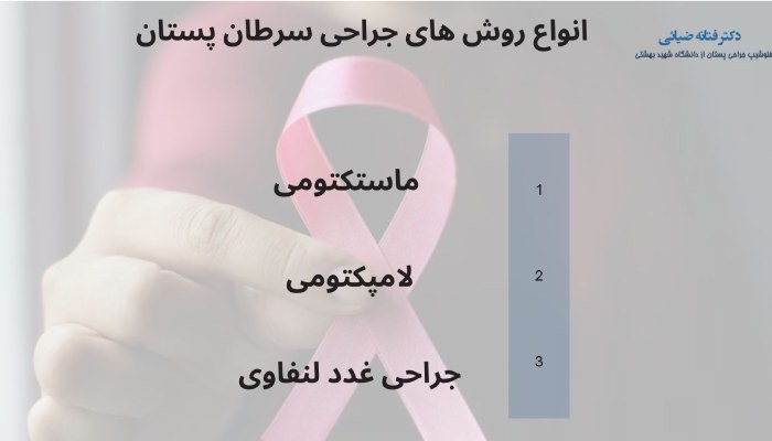 انواع جراحی سرطان پستان