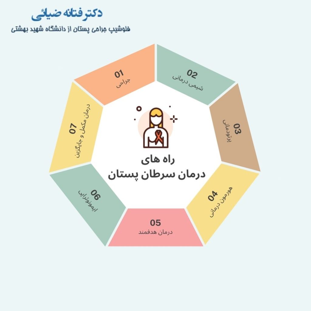 راه های درمان سرطان پستان