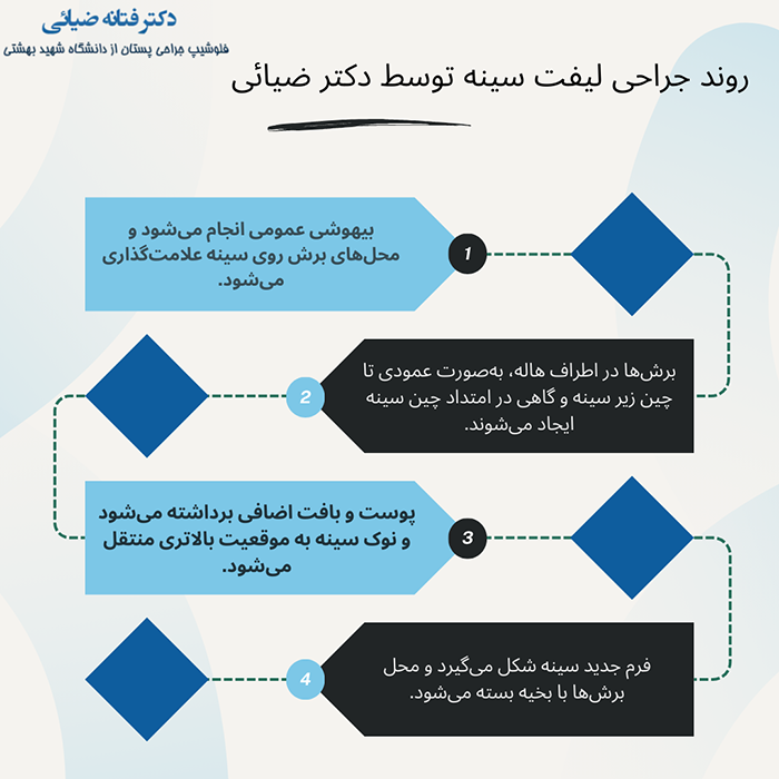 روند جراحی لیفت سینه