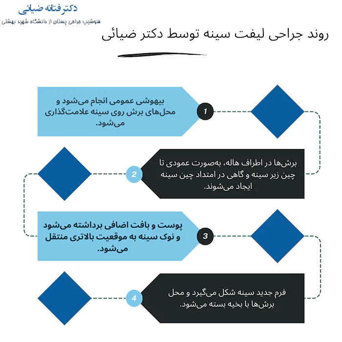روند جراحی لیفت سینه